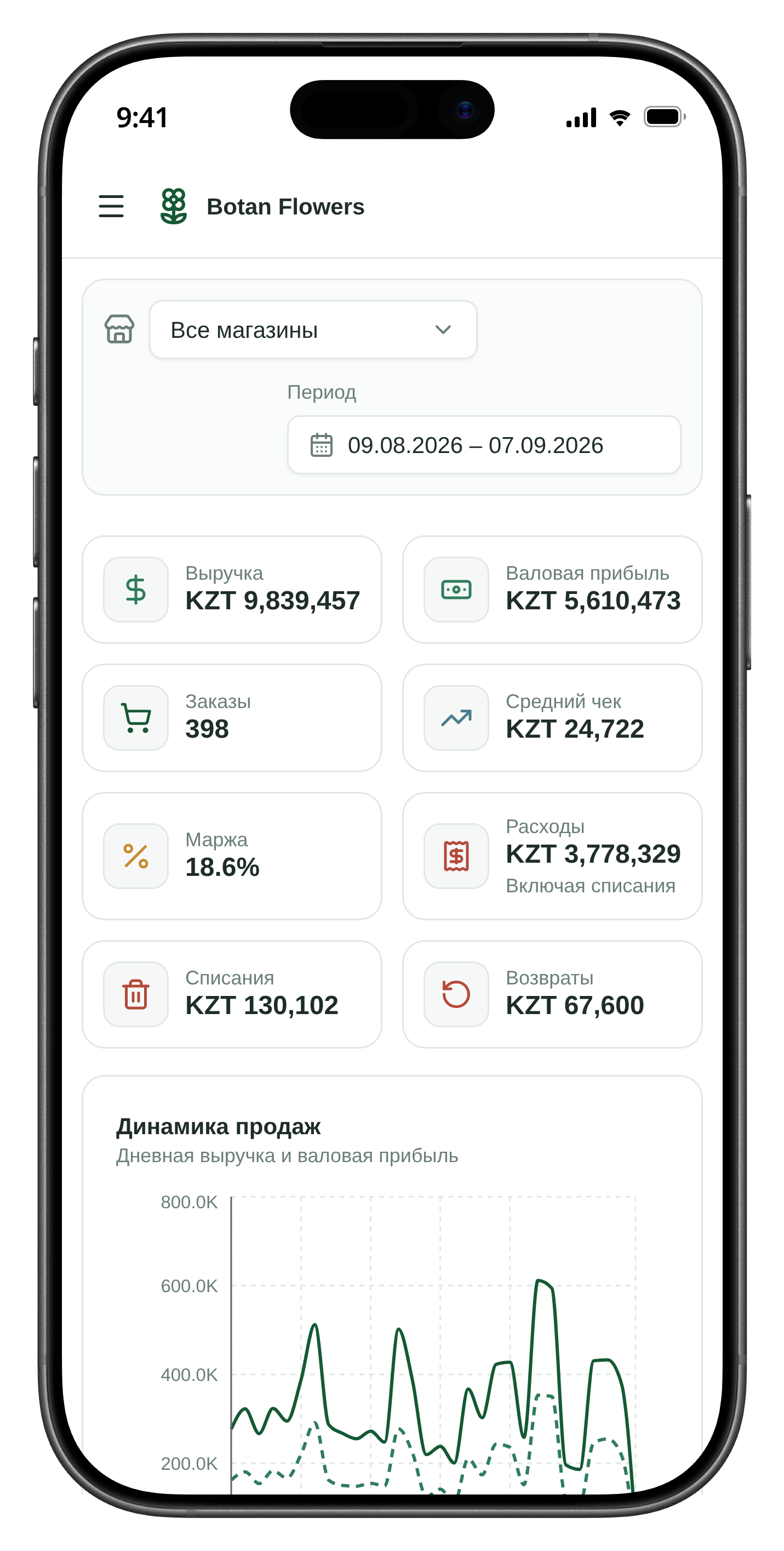 Тот же кабинет на телефоне: плитки с выручкой, заказами и средним чеком